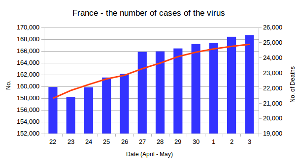French Graph 2